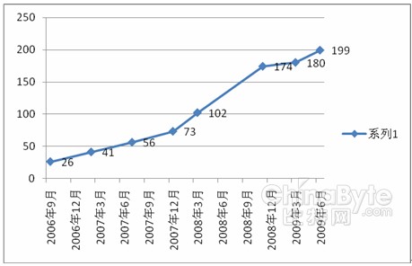 浅谈外包企业信息安全管理误区