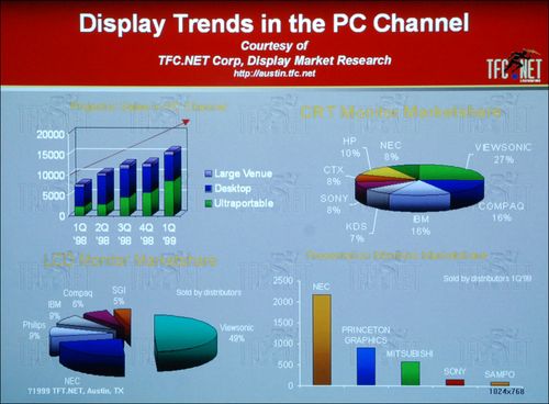 NEC NP63 投影机画面实拍