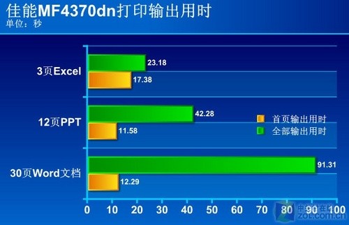 为中国定制 佳能激光传真一体机评测 