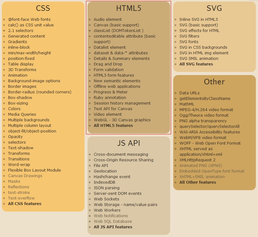 HTML5规范草案