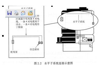 数据中心综合布线之水平子系统解析