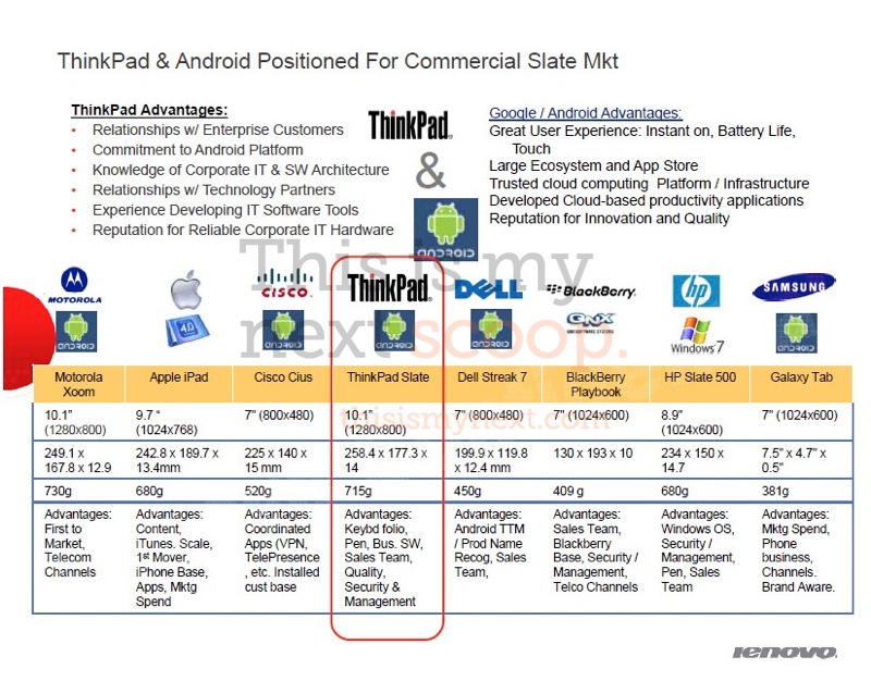 联想确认将发布Android和Windows平板产品
