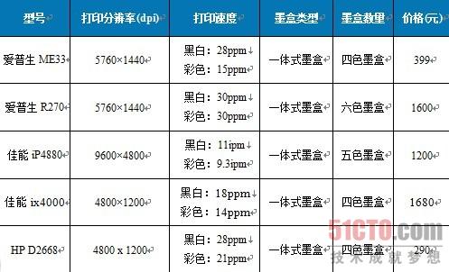 省!一定要省!由爱普生L101引发的连供效应