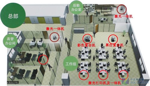 不看不知道 办公打印设备摆放位置秘籍 