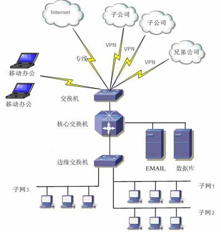 选择网络防病毒软件首先要考虑的是什么？