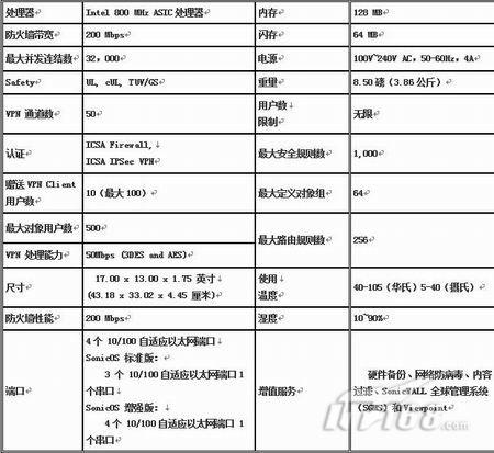 硬件防火墙选购