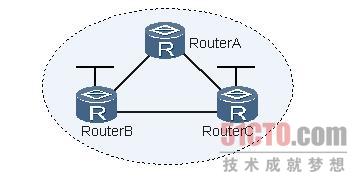 路由器故障：IBGP邻居的OSPF路由表不同