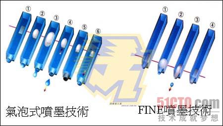 质量与速度并重 解读佳能FINE打印技术