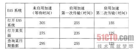 图表