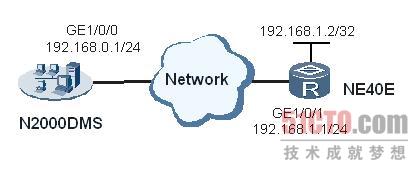 路由故障：网络时钟不同步