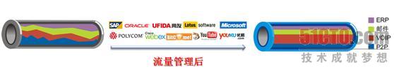 示意图