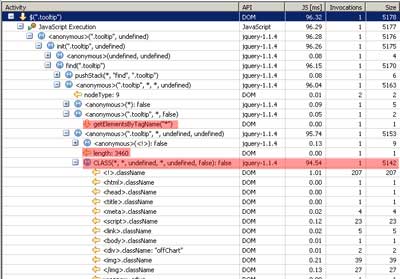 jQuery ClassName选择器