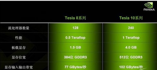 科卓8100-TC II高性能计算工作站上市 