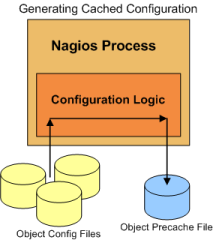 nagios