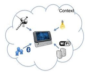 context-aware service