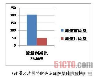 图表