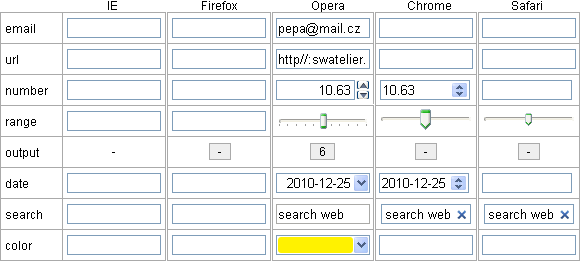 HTML 5