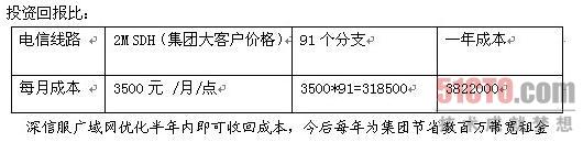 表格