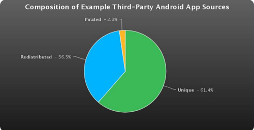 Android-china