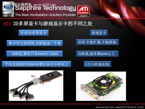 从硬件看专业卡与游戏卡的差别
