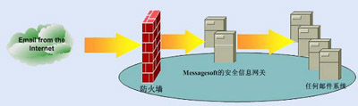 美讯智SMG部署图