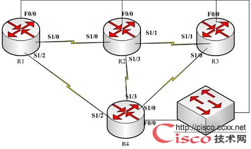 实例讲解路由器OSPF配置