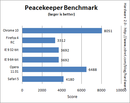 Peacekeeper