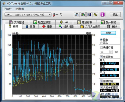 高效稳定 HP Pro4500商用台式机评测 