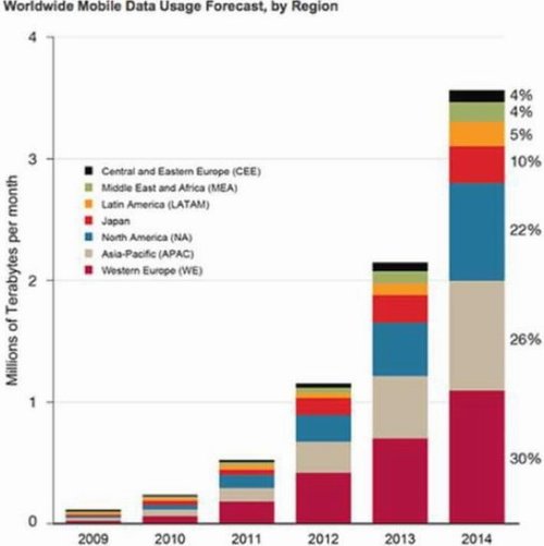 美国移动互联网研究报告：25%应用下载后不用