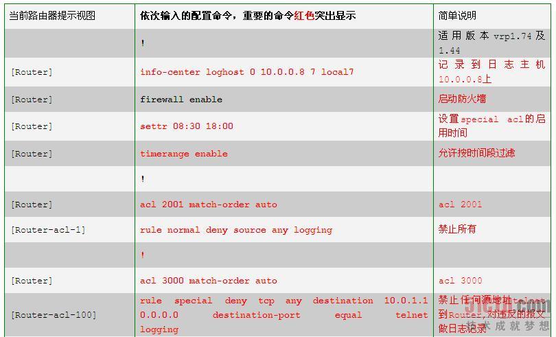 包过滤控制访问列表