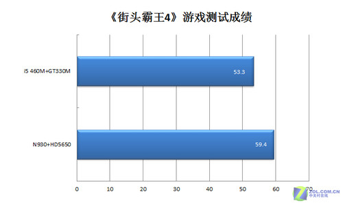 AMD总结篇 