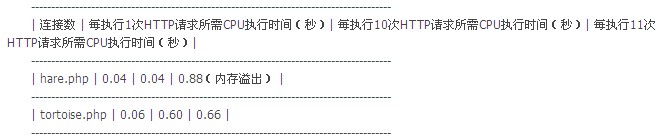 表格