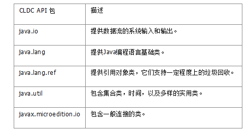 使用BlackBerry API