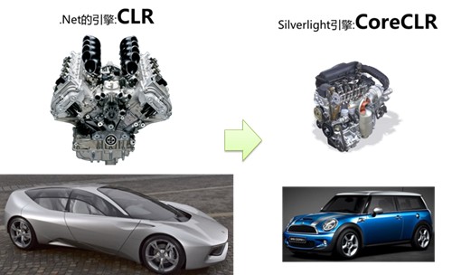 silverlight