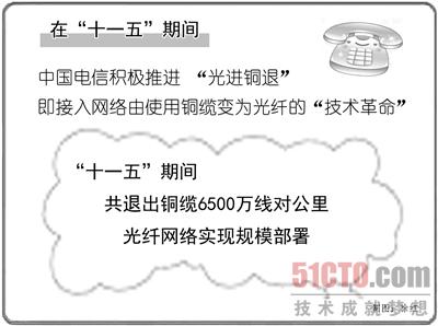 “‘十二五’规划末，我们希望南方城市地区实现家庭和政企用户光纤全覆盖，光纤接入端口和终端数要超过1亿，实现世界***的光纤的接入发展目标。”