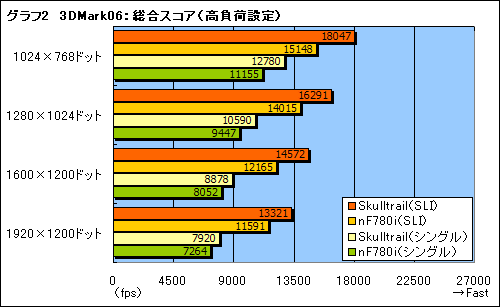 骨灰级双路8核Skulltrail平台测试曝光 