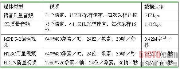 综合布线系统之不要盲目追新追高