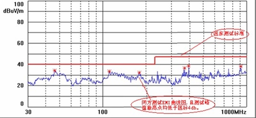 23寸超值健康一体机 精锐V41下乡价4199