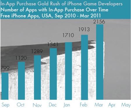 调查：免费产品占App游戏下载量的40% - 报告 - 中国网络游戏产业频道-(UUU9)游久网