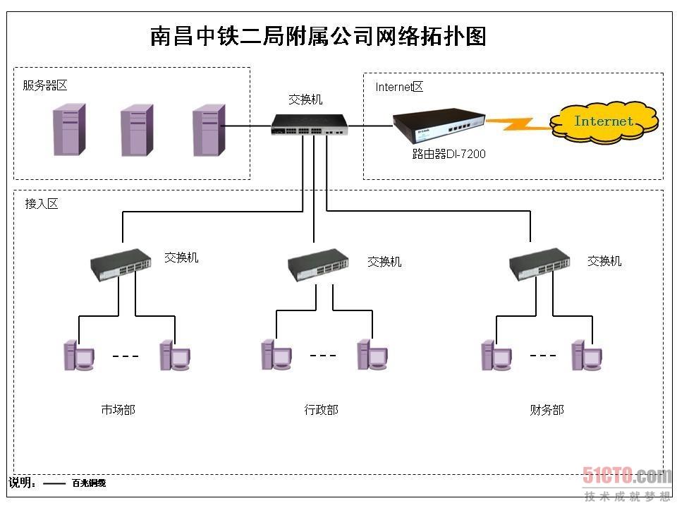 解决方案