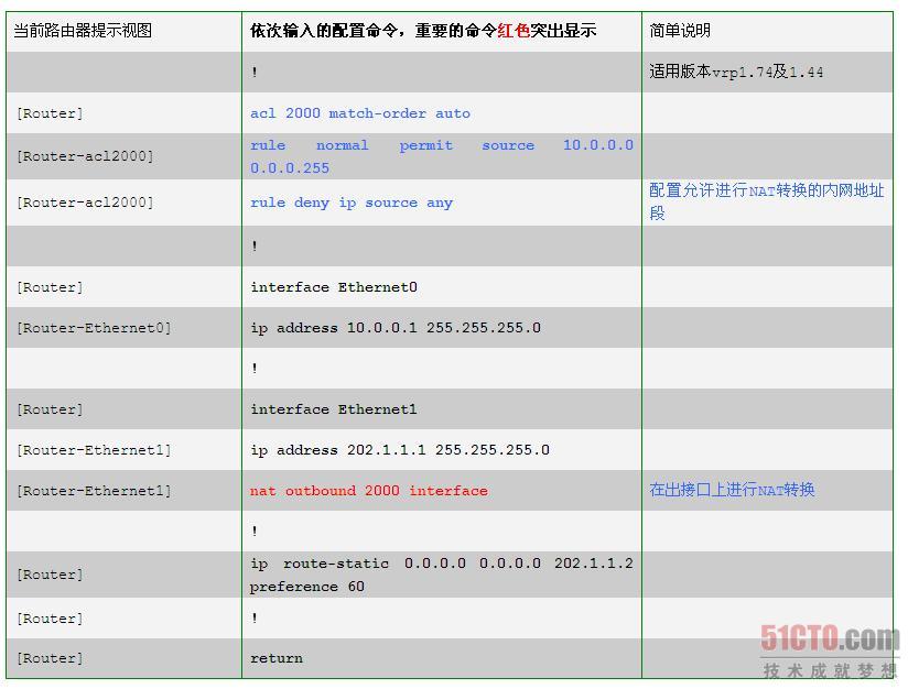 网络协议基础：NAT地址转换配置