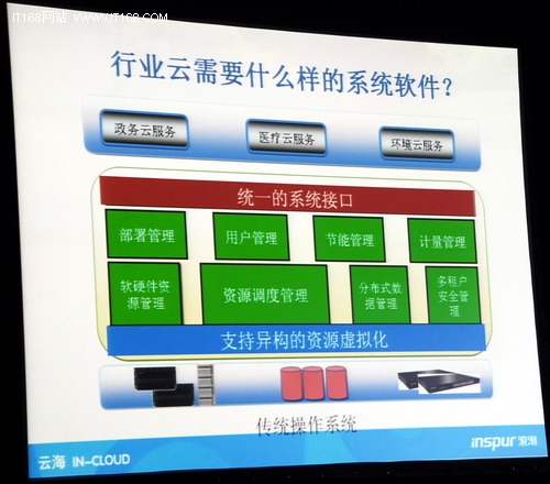 浪潮首款国产云计算中心OS应对5大挑战