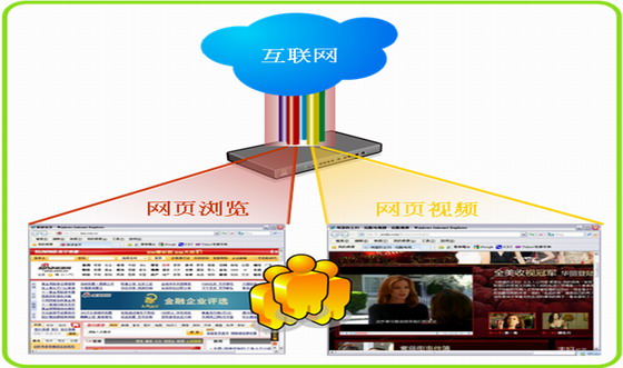 流行路由:更细致的QoS