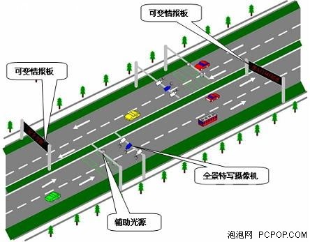 电力应用示意图