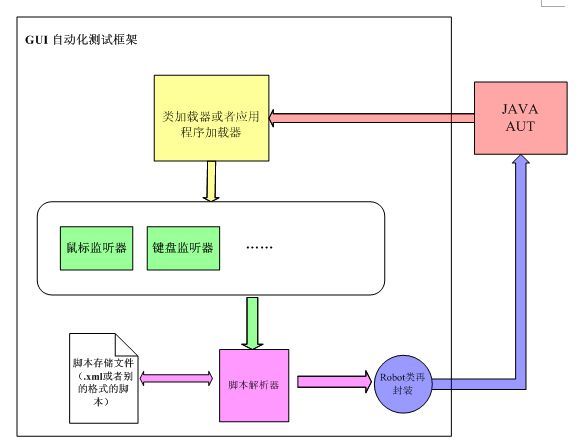 GUI