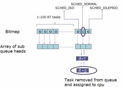 图 7. Task Selection