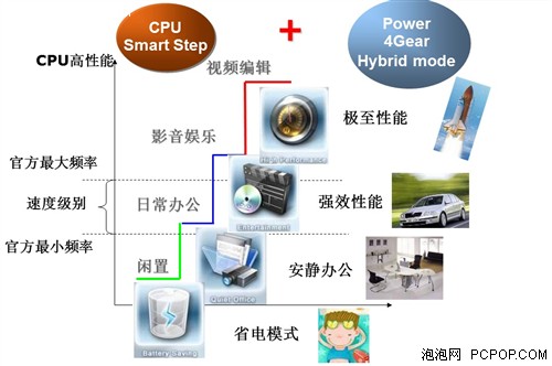 ICE Cool和Power4Gear 