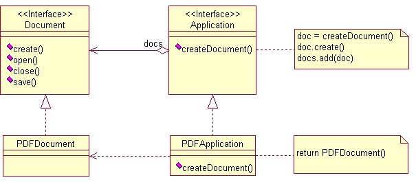 Application的子类重新定义