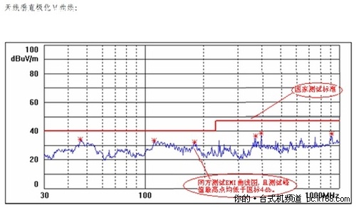 23寸超值高清健康AIO 精锐V41仅售4199