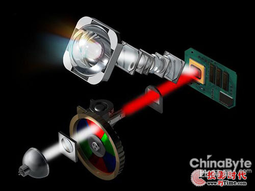 选投影要先选技术 3大投影技术大揭秘